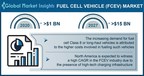 Fuel Cell Electric Vehicle (FCEV) Market to hit $15 BN by 2027,...