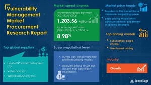 USD 1,203.56 Million Growth expected in Vulnerability Management Market by 2025 | 1,200+ Sourcing and Procurement Report | SpendEdge