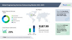 Engineering Services Outsourcing (ESO) Market to Record 21.57% of ...