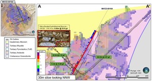 Millennial Intersects 0.91 g/t Oxide Au Over 232.5m, Including 10.88 g/t Au Over 11.3m and 2.18 g/t Au Over 22.3m at Mountain View