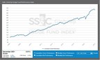SS&C GlobeOp Hedge Fund Performance Index and Capital...
