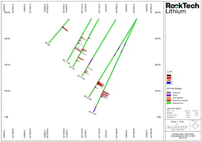 Figure 1 – Cross-section for drill holes NC-21-06 & NC-21-07 (CNW Group/Rock Tech Lithium Inc.)