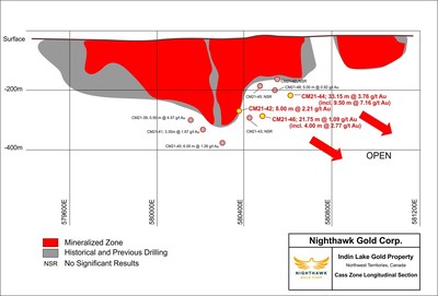 Figure 2 – Longitudinal Section of Cass Zone (looking northwest) (CNW Group/Nighthawk Gold Corp.)