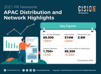 PR Newswire APAC Distribution and Network Highlights (PRNewsfoto/PR NEWSWIRE)