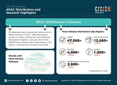 PR Newswire APAC Distribution Overview (PRNewsfoto/PR NEWSWIRE)