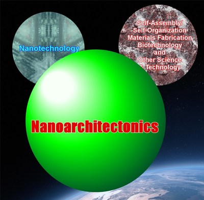 Outline of nanoarchitectonics concept: organization of nanoscale unit to functional materials and systems with some unavoidable uncertainties balanced harmonization of various factors. (Credit Ariga etal STAM)