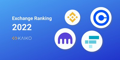 Kaiko Launches Cryptocurrency Exchange Ranking