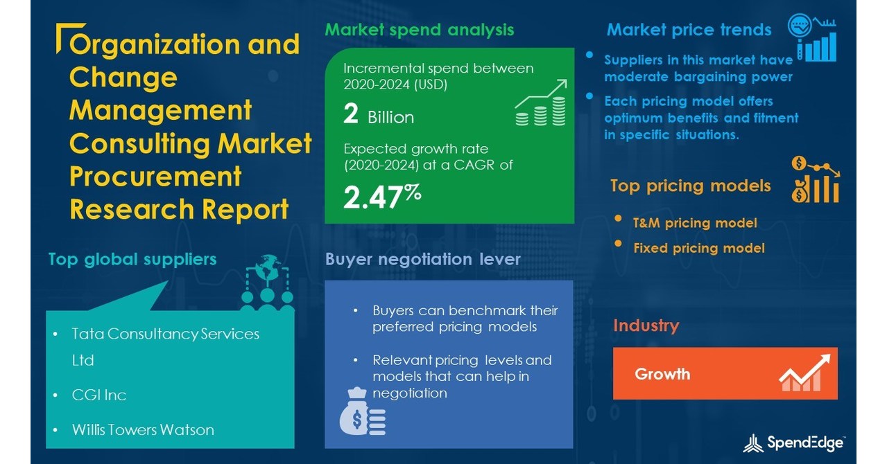 USD 2 Billion Growth expected in Organization and Change Management ...