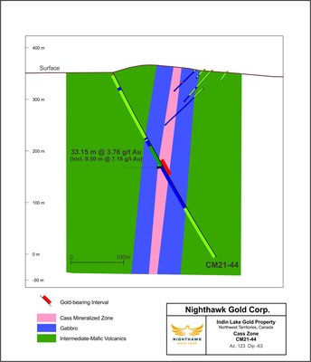 Figure 3 – Cass Zone Cross Section – Drill Hole CM21-44 (CNW Group/Nighthawk Gold Corp.)
