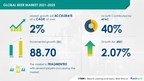 Beer Market Size to Grow by USD 88.70 billion | Anheuser Busch...