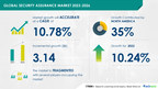 Security Assurance Market size to increase by USD 3.14 Bn |...