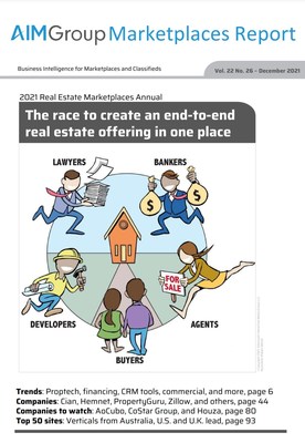 AIM Group 2021 Real Estate Marketplaces Annual