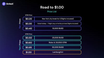 StrikeX Road to $1 Giveaway (PRNewsfoto/StrikeX Technologies Limited)