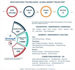 Global Drug Discovery Technologies Market to Reach $80.2 Billion by 2026