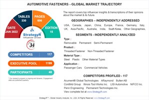 New Analysis from Global Industry Analysts Reveals Steady Growth for Automotive Fasteners, with the Market to Reach $20.1 Billion Worldwide by 2026