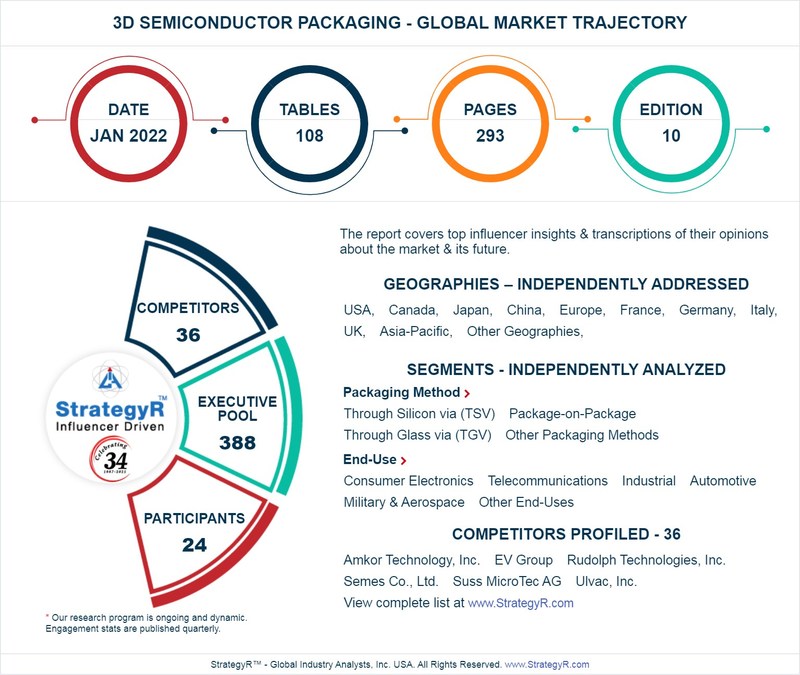 New Study from StrategyR Highlights a $14.7 Billion Global Market for 3D Semiconductor Packaging by 2026 - Vimarsana News