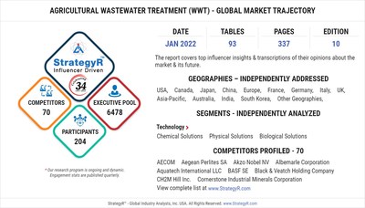 Agricultural Wastewater Treatment (WWT)