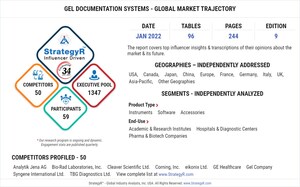 Valued to be $321 Million by 2026, Gel Documentation Systems Slated for Robust Growth Worldwide