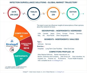 New Analysis from Global Industry Analysts Reveals Steady Growth for Infection Surveillance Solutions, with the Market to Reach $1.1 Billion Worldwide by 2026