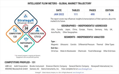 World Intelligent Flow Meters Market