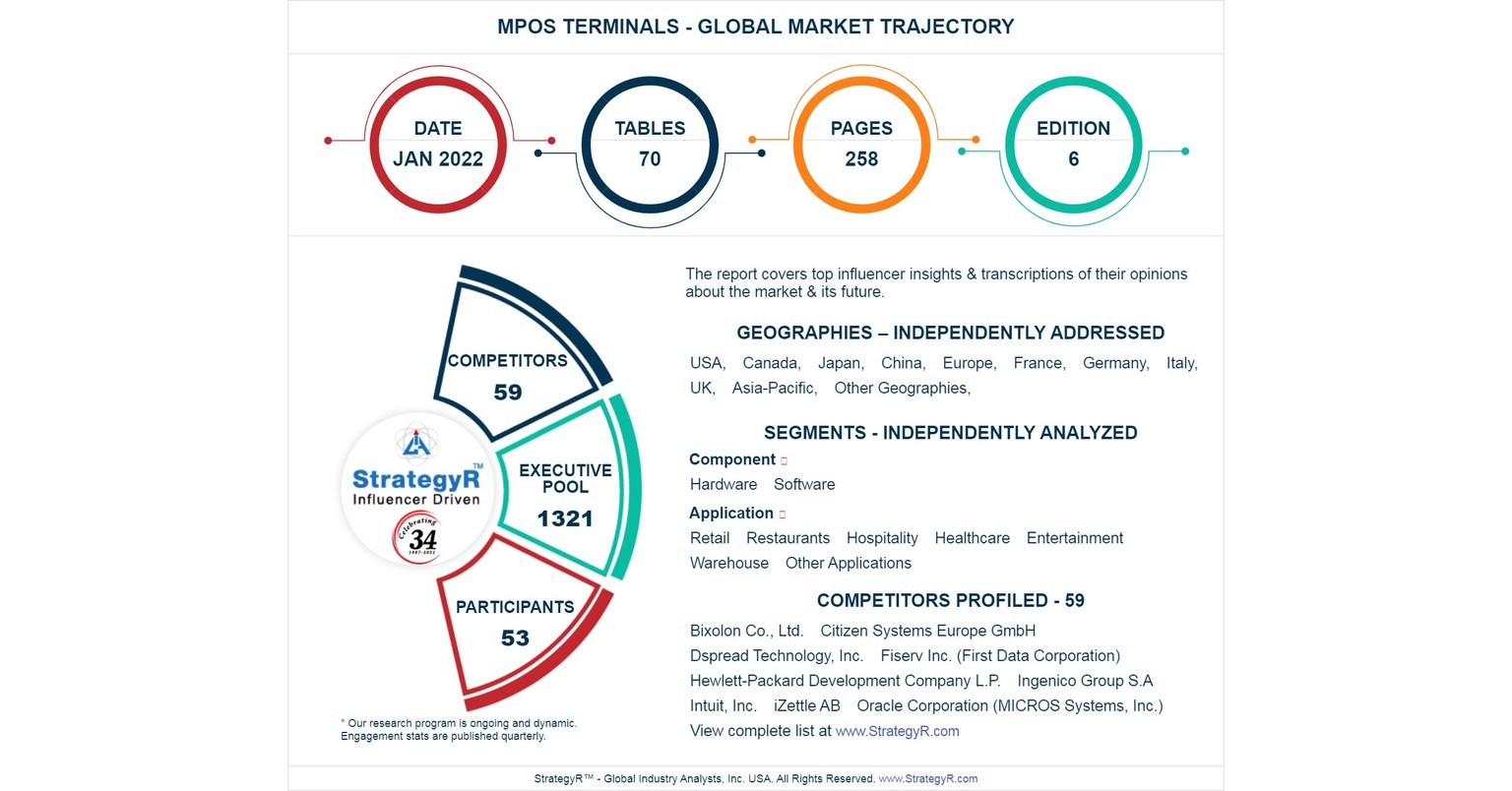 With Market Size Valued at $46.2 Billion by 2026, it`s a Healthy Outlook  for the Global mPoS Terminals Market