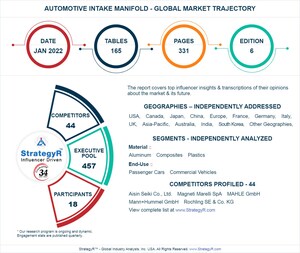 With Market Size Valued at $56.2 Billion by 2026, it`s a Healthy Outlook for the Global Automotive Intake Manifold Market