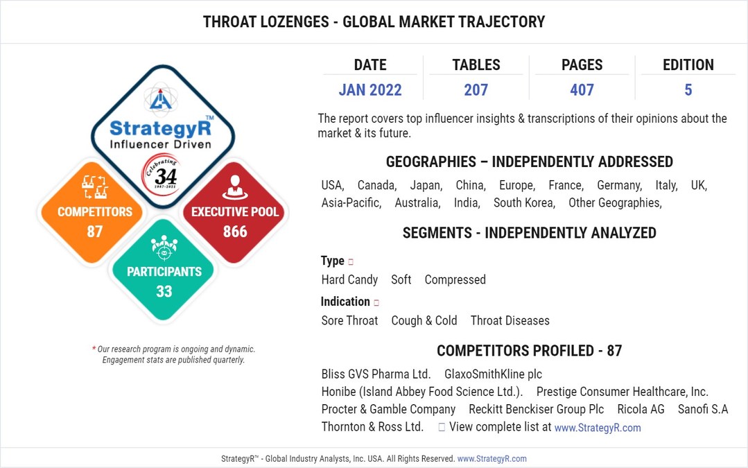 With Market Size Valued at $6.5 Billion by 2026, it`s a Healthy Outlook for the Global Throat Lozenges Market - Vimarsana News