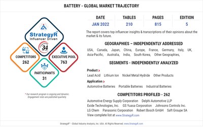 Global Battery Market