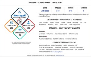 With Market Size Valued at $173.7 Billion by 2026, it`s a Healthy Outlook for the Global Battery Market