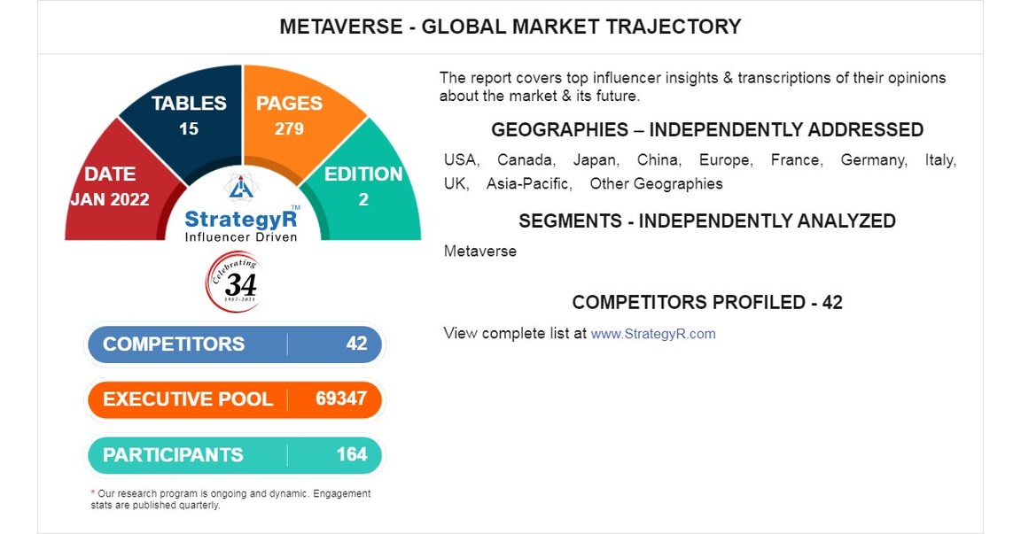 Metaverse': the next internet revolution?