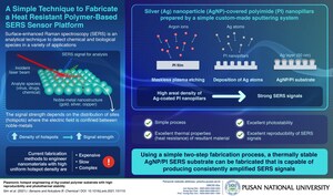 Pusan National University Scientists Develop Simpler Way to Create Common Chemical Detection Platform