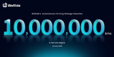 WeRide reaches 10 mln kilometers of autonomous driving