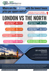 Open Property Group: Where are the cities with the lowest house price per square metre - London Vs The North