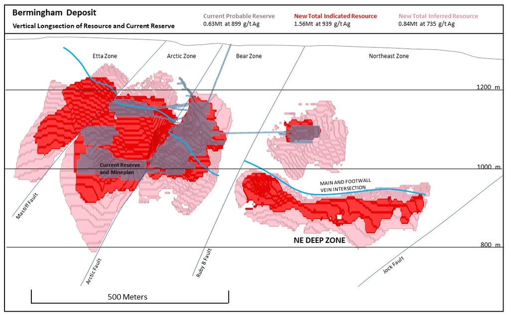 Alexco Reports 43% Expansion of Bermingham Indicated Resource to 47 Million Ounces of Silver at 939 Grams per Tonne; Remains Open - Vimarsana News