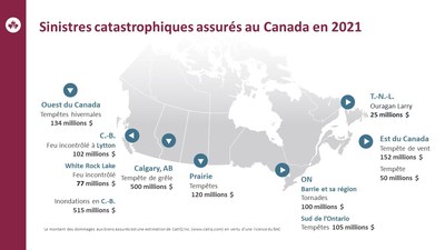 Sinistres catastrophiques assurés au Canada en 2021 (Groupe CNW/Bureau d'assurance du Canada)
