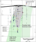 Fosterville South Reports Initial 2022 Assays from Drilling at the Beechworth Project Including 3m at 8.83 g/t Gold in Expansion Hole at Homeward Bound Target and 8m at 4.84 g/t Gold including 1m at