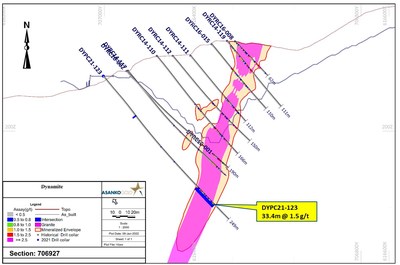 Figure 4.  Section 706927 through the Dynamite Hill deposit (CNW Group/Galiano Gold Inc.)