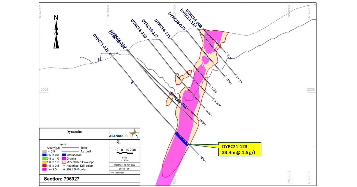 GALIANO GOLD PROVIDES EXPLORATION DRILLING UPDATE