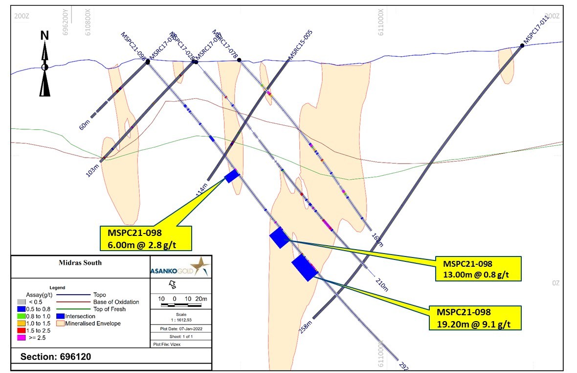 Galiano Gold Provides Exploration Drilling Update from Asanko Gold Mine ...