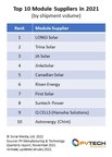 Análisis de una agencia independiente: Trina Solar clasifica en...