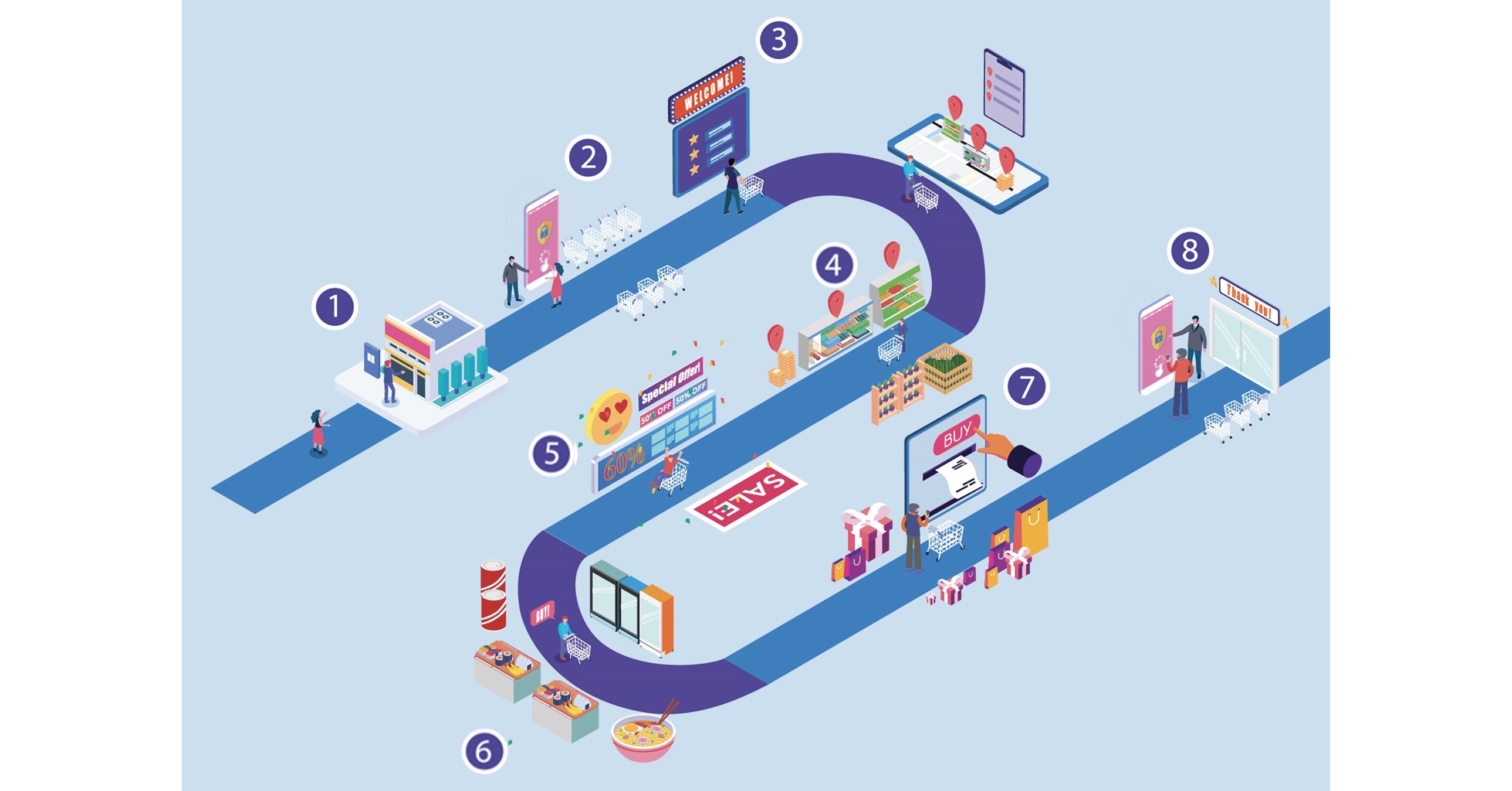 Veea&trade; Joins Qualcomm in Reimagining Retail at NRF 2022 with TROLLEE RetailHub and AdEdge Demonstration
