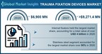 Trauma Fixation Devices Market revenue to cross USD 9.2 Bn by 2027: Global Market Insights Inc.