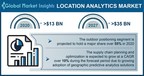 Location Analytics Market to hit $35 BN by 2027, Says Global Market Insights Inc.