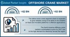 Offshore Crane Market to hit $3 BN by 2027, Says Global Market Insights Inc.