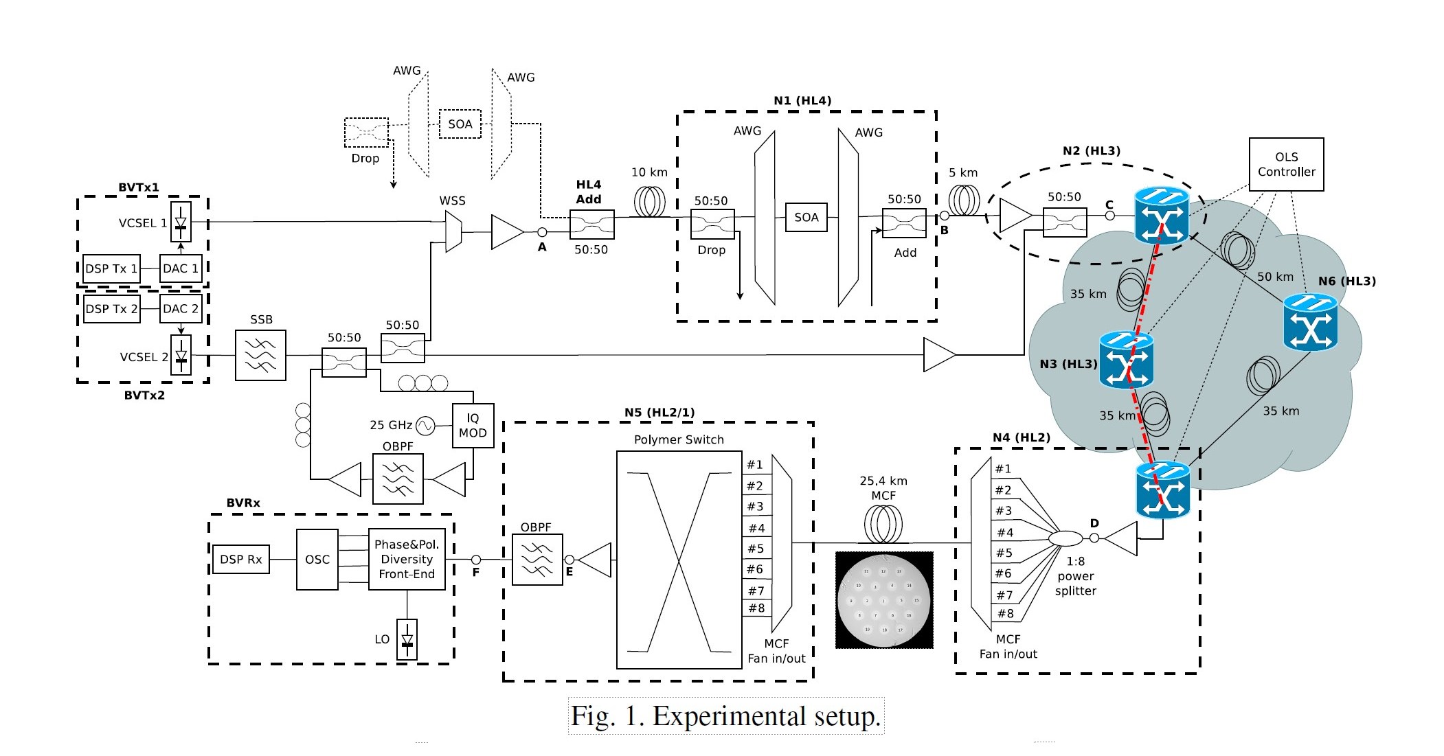 Optimizing Computer Networks Through Disaggregation Enables Deployment of Better Networks, Expansion of Rural Coverage and Unlocks Broader Economic Benefits for Society