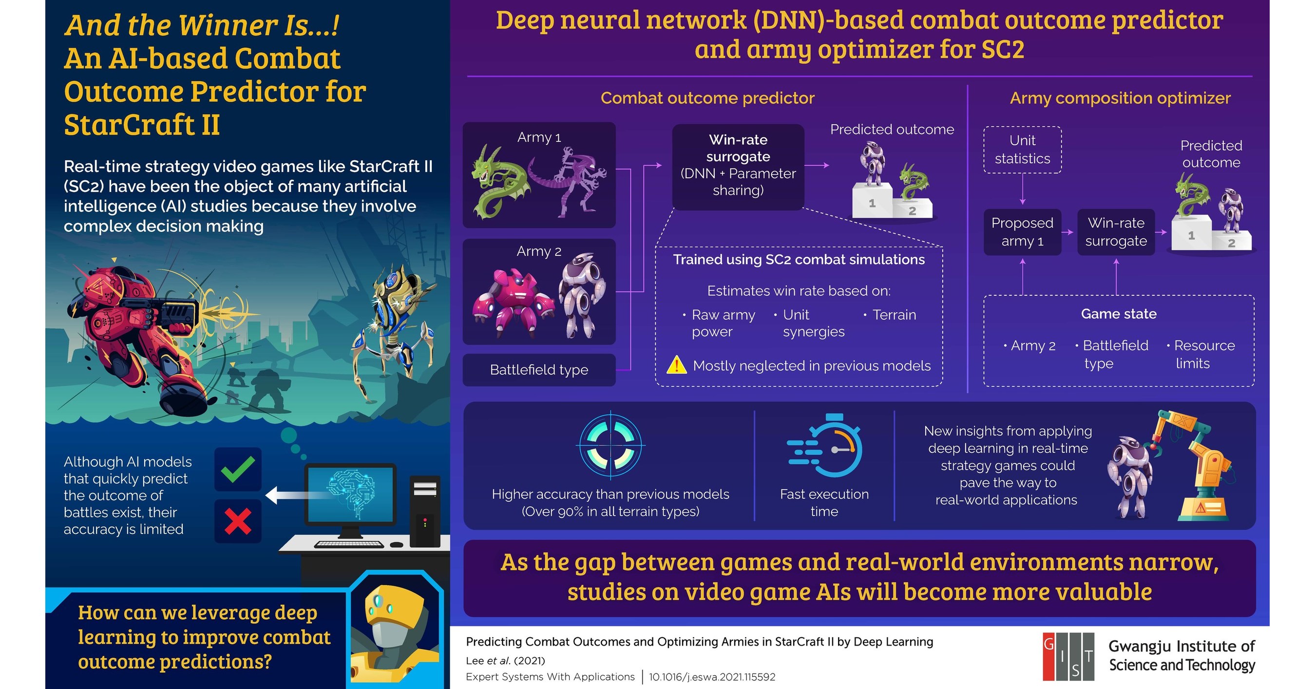 Gwangju Institute of Science and Technology Researchers Develop  Terrain-Aware AI for Predicting Battle Outcomes in StarCraft 2