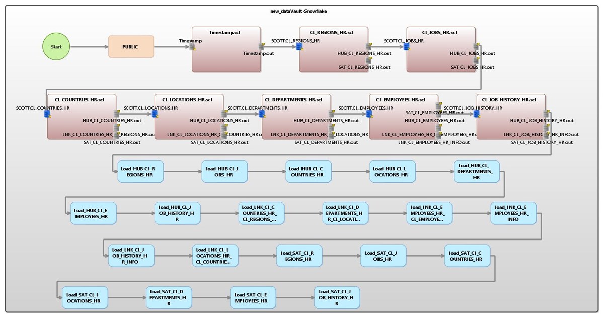 IRI Voracity Data Vault Migration Wizard Named a 2022 Trendsetting Product - Vimarsana News
