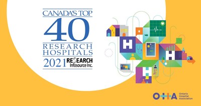 Today, 19 Ontario hospitals have been recognized for their significant contributions to health research in Canada being named among Canada’s Top 40 Research Hospitals. (CNW Group/Ontario Hospital Association)