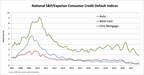 S&amp;P/EXPERIAN CONSUMER CREDIT DEFAULT INDICES SHOW HIGHER RATES FOR ALL LOAN TYPES IN DECEMBER 2021