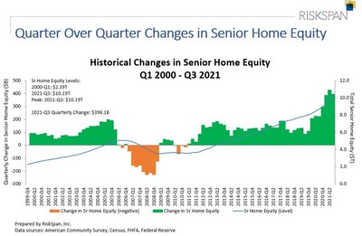 Prepared by RiskSpan, Inc.
Data sources: American Community Survey, Census, FHFA, Federal Reserve